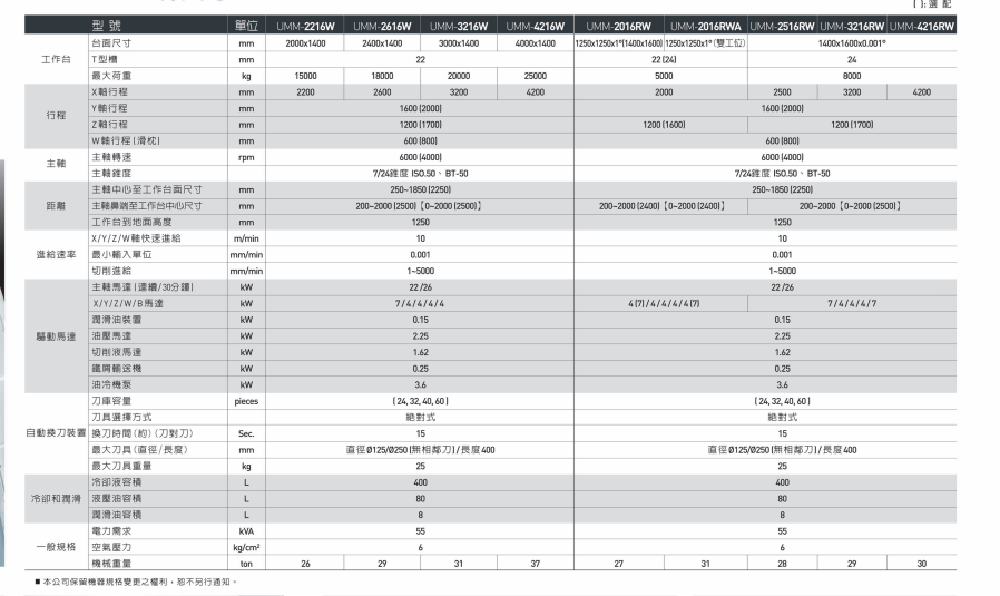 數(shù)控臥式強(qiáng)力銑床UMM-RW系列1.png 數(shù)控臥式強(qiáng)力銑床UMM-RW系列1.png